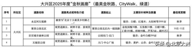 只等你来！大兴秋日赏玩清单出炉——