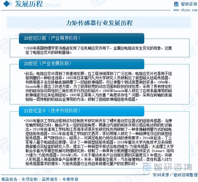 力矩传感器行业前景：下游机器人技术快速发展，规模达9.5亿元
