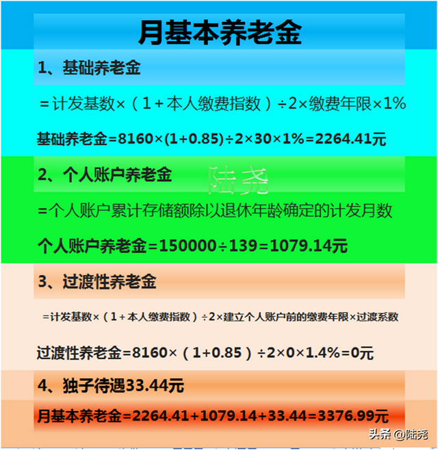 重庆市灵活就业职工缴费30年后，2030年退休养老金预测