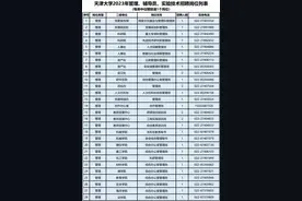 税前最高100万！天津大学高薪诚聘！这12家单位也在招人~图片