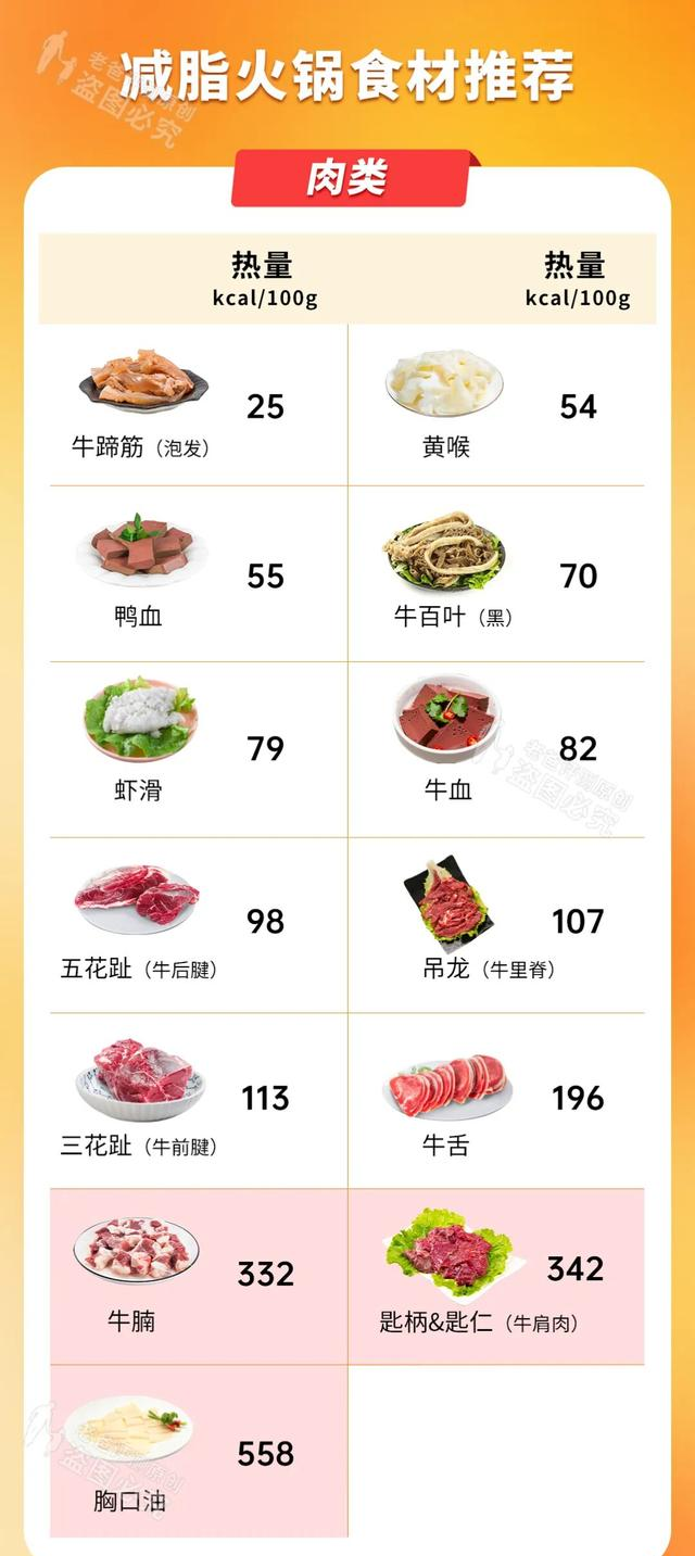 冬天最好的减肥方式，当然是吃火锅啊！！