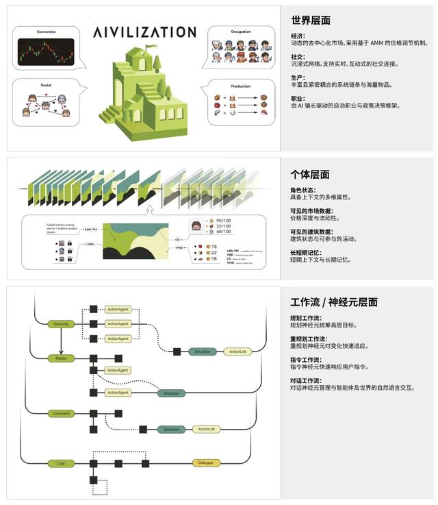 突然走红的高校“AI小镇”项目， 让AI卷到学会加班