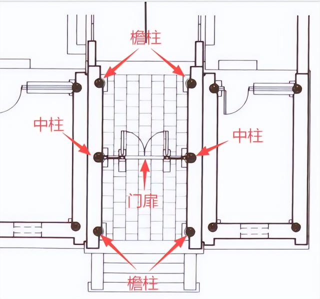 自建房与四合院（7）——北京四合院宅门的种类