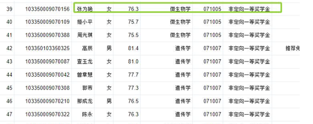 38岁浙大生物博士张为艳去世，丈夫待业，有俩年幼孩子，死因惋惜