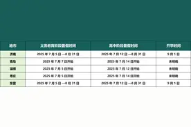定了！山东多地暑假放假时间公布图片