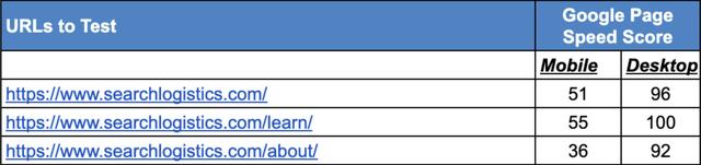 你面临这 6 个 SEO 问题（以及如何解决它们）
