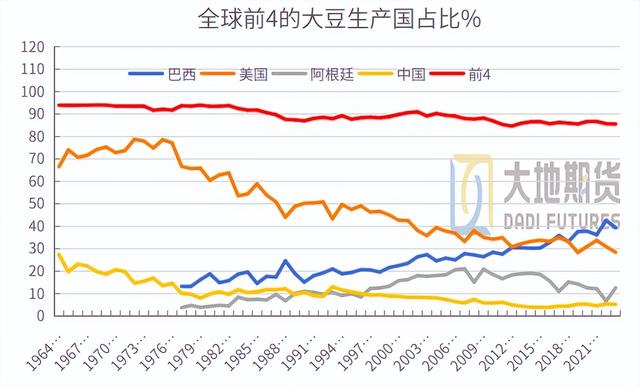 中国如何在全球大豆市场寻找主动权