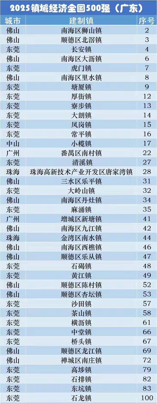 突然！撤并镇街	，已经开始了！