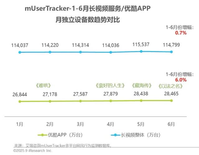 互联网行业报告：全民级爆款《藏海传》对长视频产生巨大拉动效应