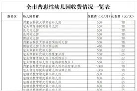 多家幼儿园最新收费情况公示图片