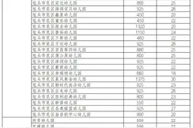 多家幼儿园最新收费情况公示图片