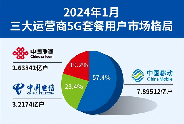 为何现在充话费起步就是50元？低价充值不见了，话费还有自由吗