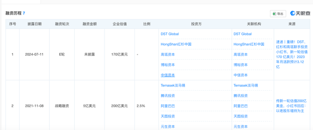 如果没有即时零售大战，小红书电商的命运会不会改写？