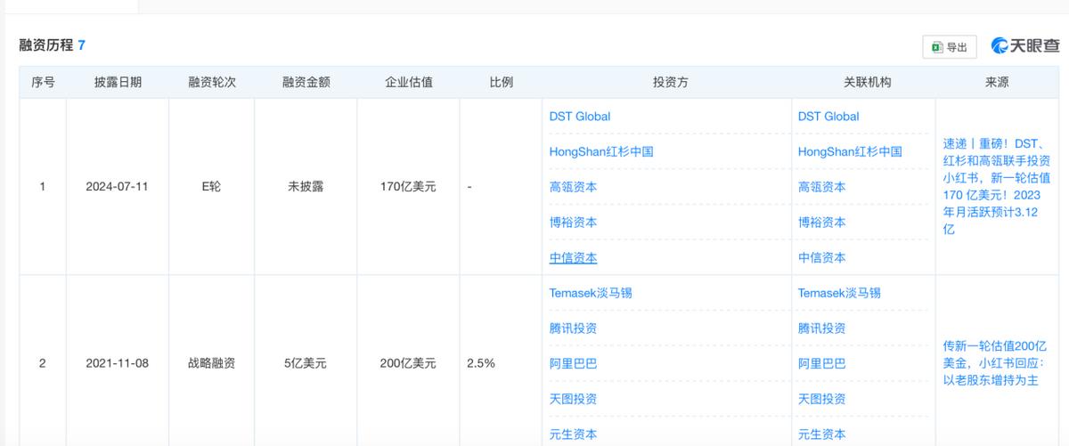如果没有即时零售大战,小红书电商的命运会不会改写?