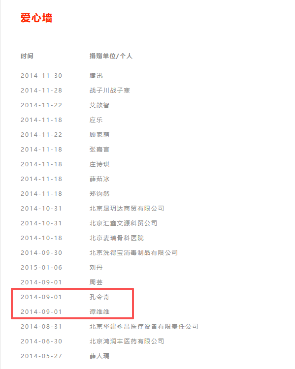 嫣然天使儿童医院捐赠名单曝光，窦靖童、邓超、孙俪	、杜江、霍思燕、刘亦菲等低调捐赠	，张杰谢娜曾捐赠病房