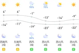 大范围降温！乌兰察布将迎风雪寒潮天气→图片