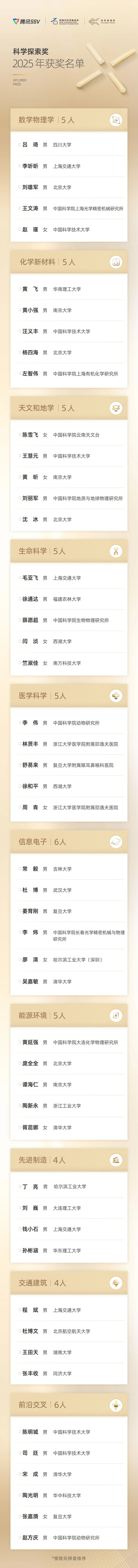 2025年“科学探索奖”获奖名单公布 在蓉科学家上榜！