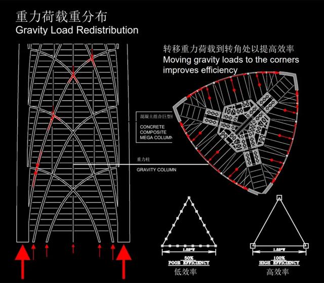 580米！中国第一高楼项目的SOM设计方案