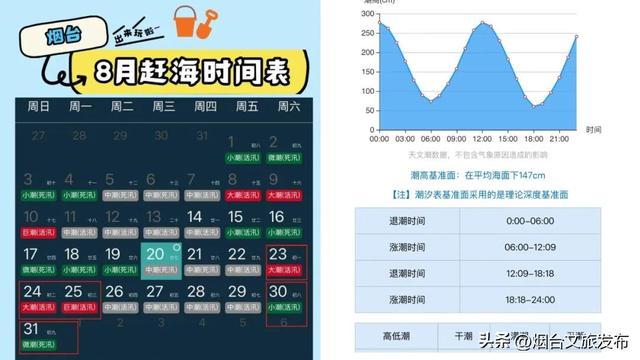 【乐游烟台】爆桶秘籍！烟台赶海zui全攻略速看→