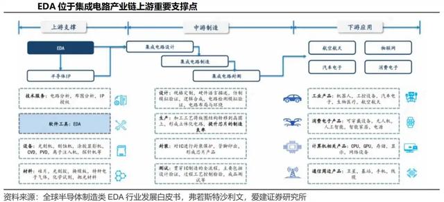 中国芯片剩三年翻盘机会！单芯片时代终结，万卡系统设计成新难题