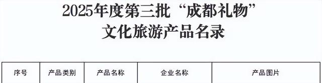 恭喜！金堂三项产品成功入选！