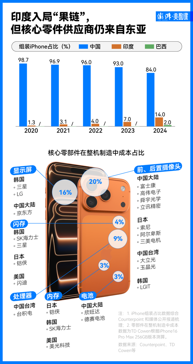 苹果发布会“牙膏挤爆”，但缺了最性感的部分
