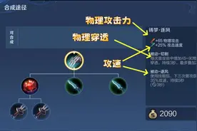 铸梦逐风既有180点物穿，又有60%攻速，它适合哪些英雄选择呢？图片