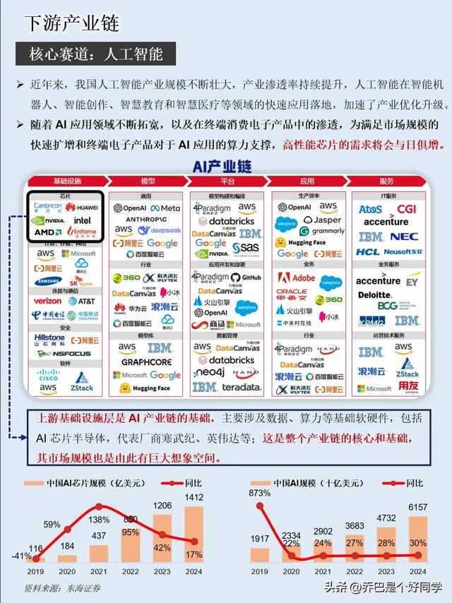 一天吃透一条产业链:半导体+芯片 ，股市里面不踩坑