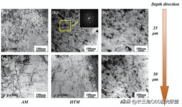 哈工大腐蚀顶刊：增减复合制造Inconel 718合金的海洋环境腐蚀行为