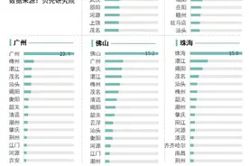 近年在外地就读的梅州籍学子考取清华北大的部分名单图片