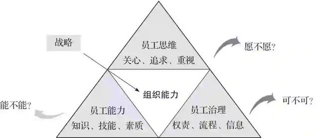 对话腾讯杨国安：Agent时代，公司还需要那么多人吗？