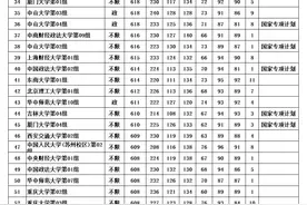 湖北省2024年本科普通批（首选历史&物理）平行志愿投档线出炉！图片