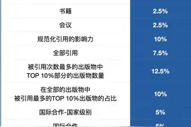 为何QS排名是四大榜单中最不靠谱的排名？图片