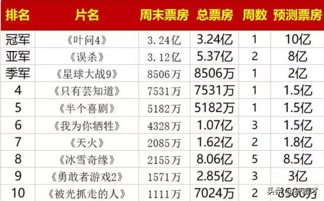 徐帆回应离婚5个月，冯小刚近况曝光，他的“小心思	”再藏不住了