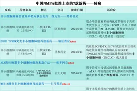 6月国内批准上市的肿瘤药物汇总：医保报销、适应症、赠药福利图片