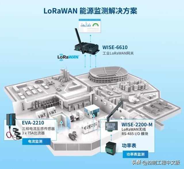 不用4G/5G，如何用无线直传10公里？为此，我们做了一个试验…