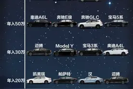 年收入买车天梯榜，看看你的年收入买哪个合适图片