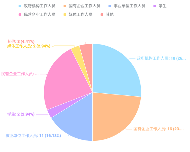 数博会现场一场特别测试，超五成参与者难辨AI生成公文