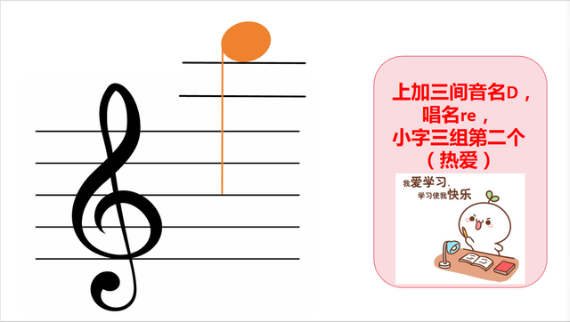 自学五线谱音符：位置、音名、唱名、谐音梗记忆（高音谱号部分）