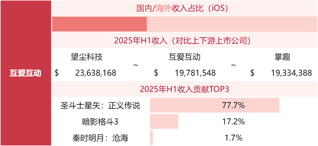 游戏公司收入榜TOP80，超50家非上市公司！