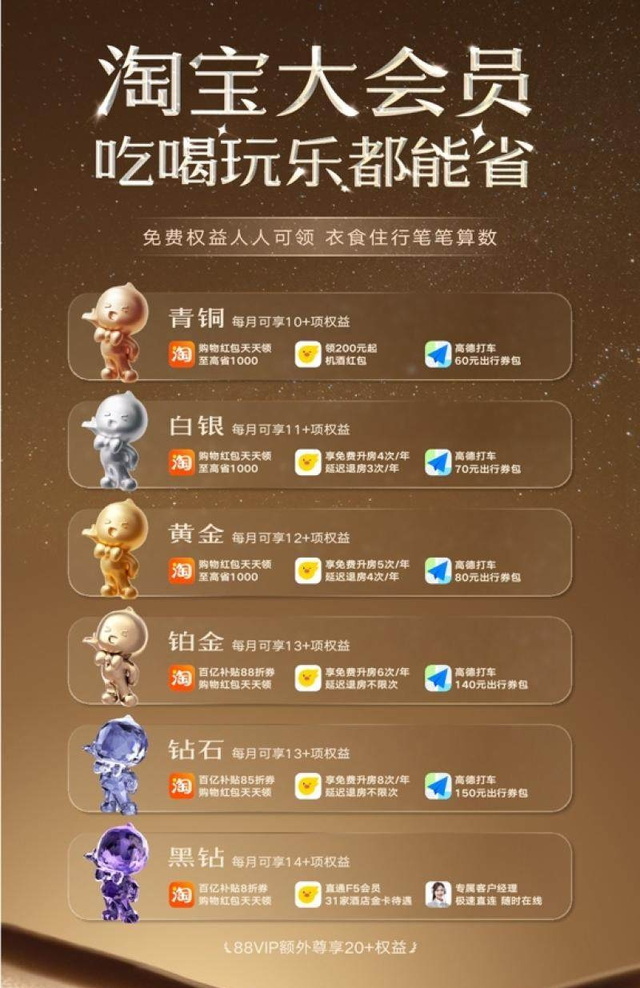 淘宝会员体系大变革！阿里能用“一站式特权”夺回失去的市场吗？
