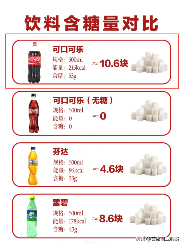 销量大跌、关闭工厂！一代乳饮巨头的中国大退潮，曾年销30亿瓶