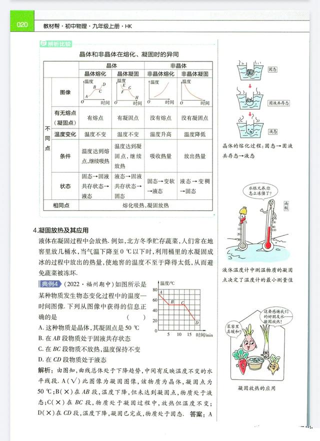 熔化与凝固