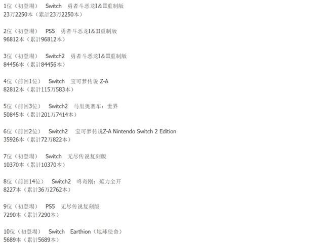 终于可以手机购买NS游戏了，索尼PS6性能强劲，任天堂如何应对？