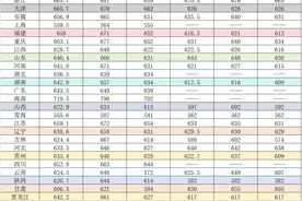 北京电子科技学院2024全国各省录取分数线图片