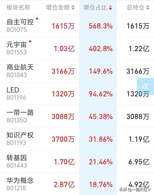 科技强国，20家芯片受益的企业哪家强？