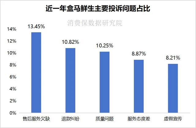 深扒！盒马X会员店倒闭的真相！你的258元会员费还要得回来吗？