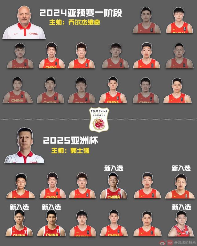 为何说郭士强带领男篮走出10年至暗