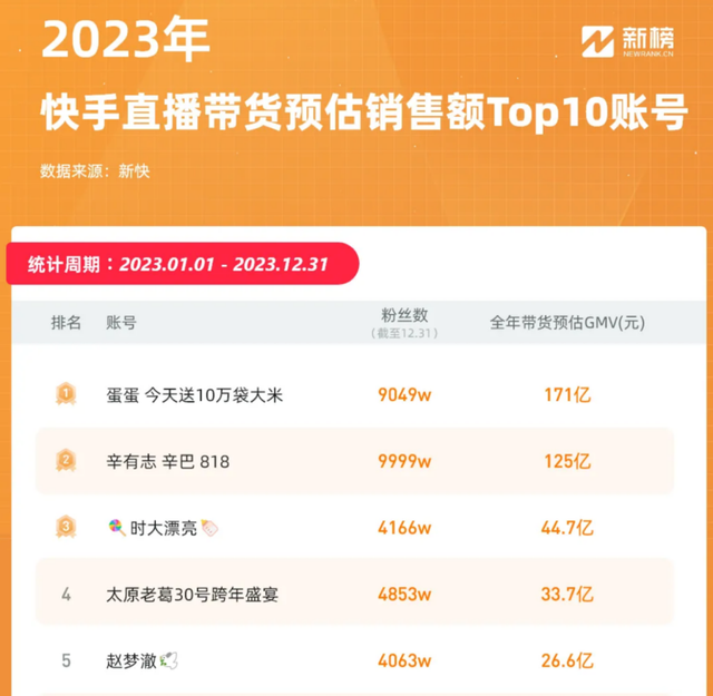 快手无痛去“辛”病