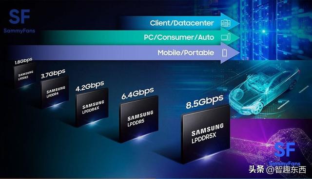 DDR、GDDR和LPDDR 存储“三兄弟”究竟有啥不同？